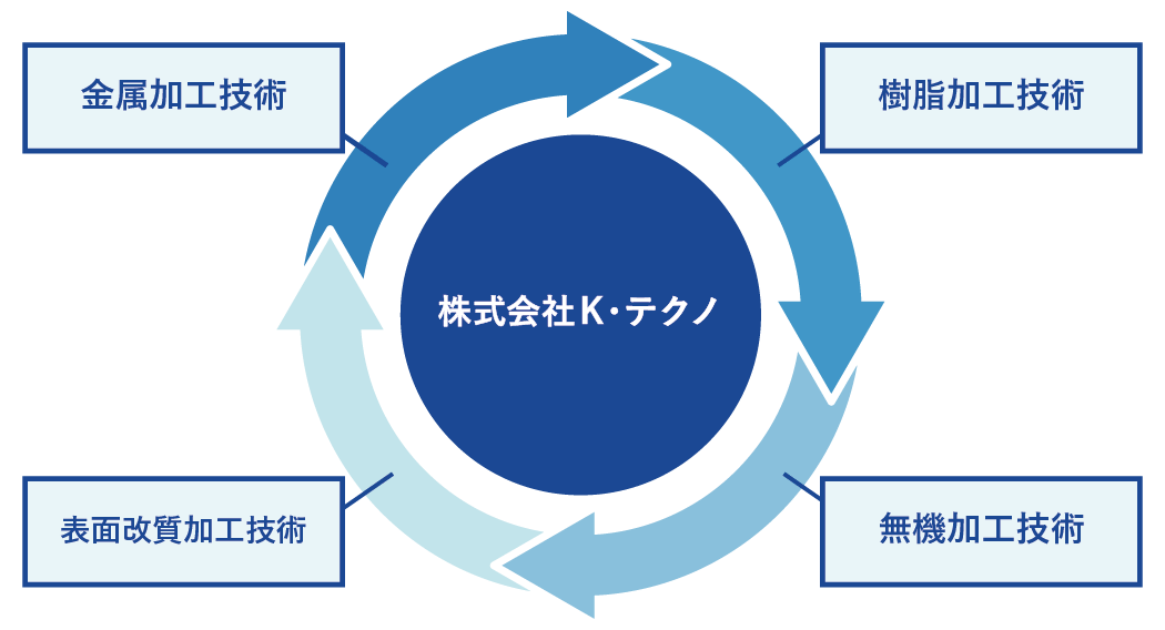 多彩な取扱商品